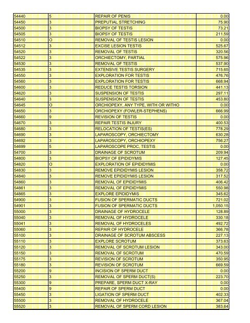 fee schedule 2009 new - DE Medical Assistance Program