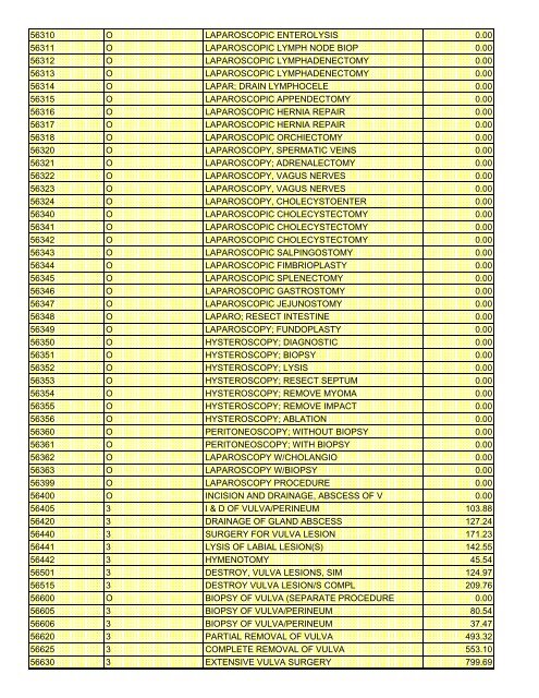 fee schedule 2009 new - DE Medical Assistance Program