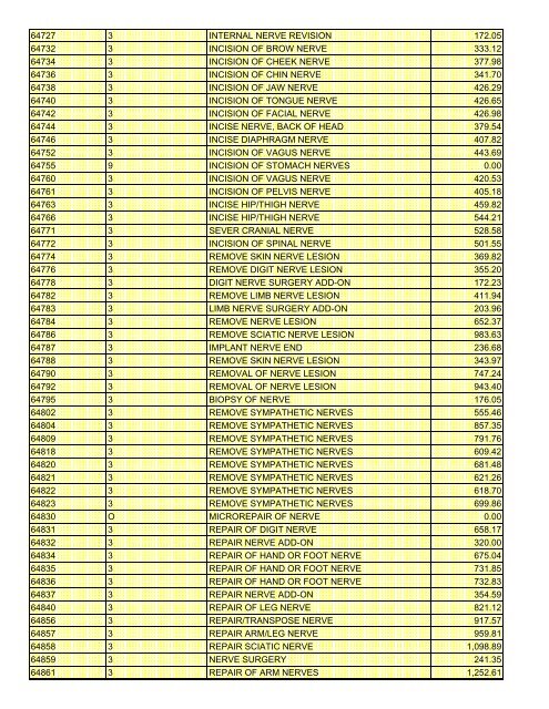 fee schedule 2009 new - DE Medical Assistance Program