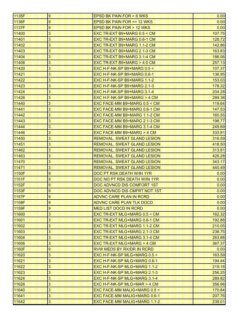 fee schedule 2009 new - DE Medical Assistance Program