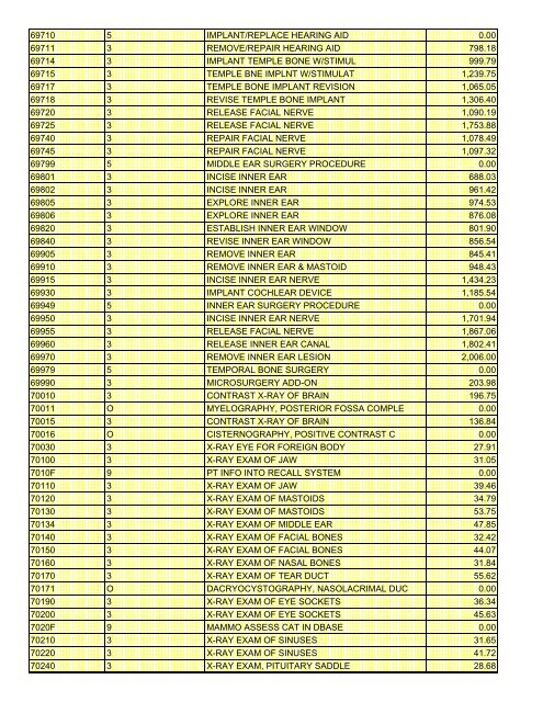 fee schedule 2009 new - DE Medical Assistance Program