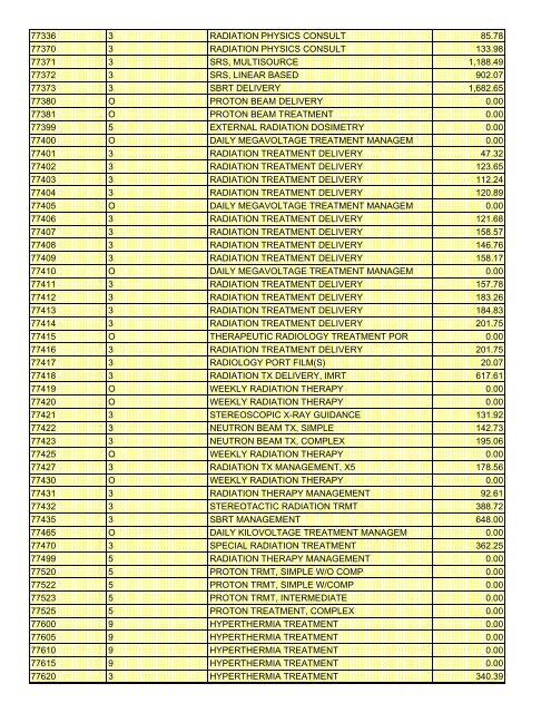 fee schedule 2009 new - DE Medical Assistance Program