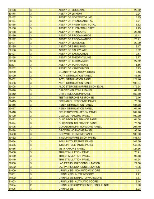 fee schedule 2009 new - DE Medical Assistance Program