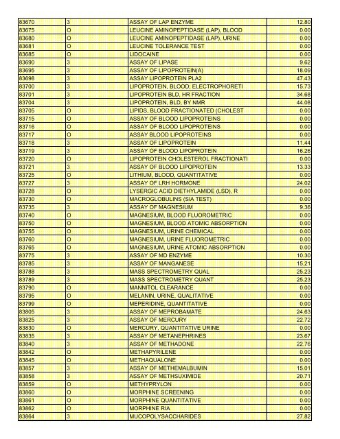 fee schedule 2009 new - DE Medical Assistance Program