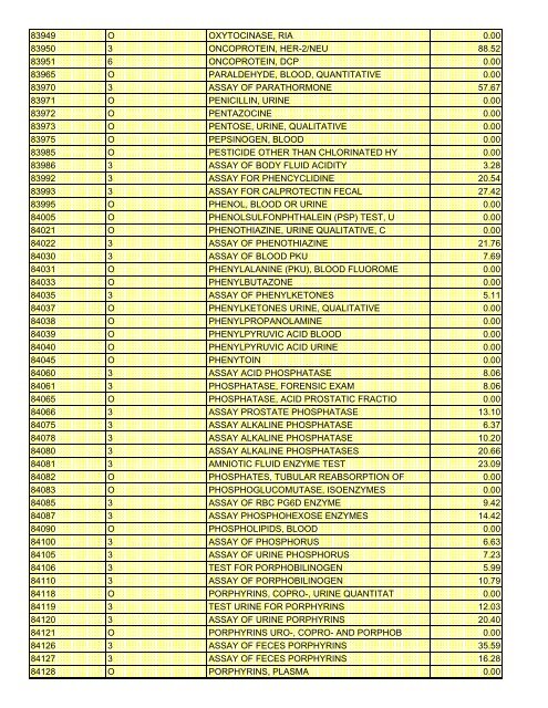 fee schedule 2009 new - DE Medical Assistance Program