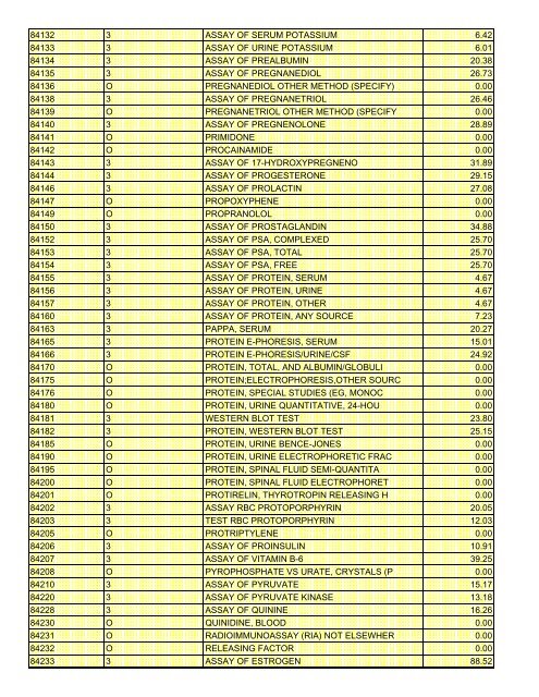 fee schedule 2009 new - DE Medical Assistance Program