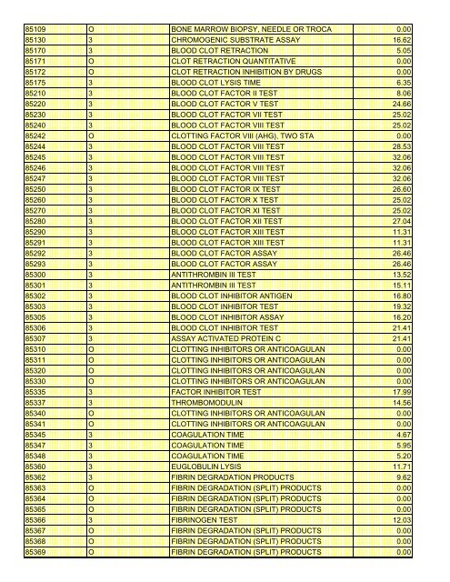 fee schedule 2009 new - DE Medical Assistance Program