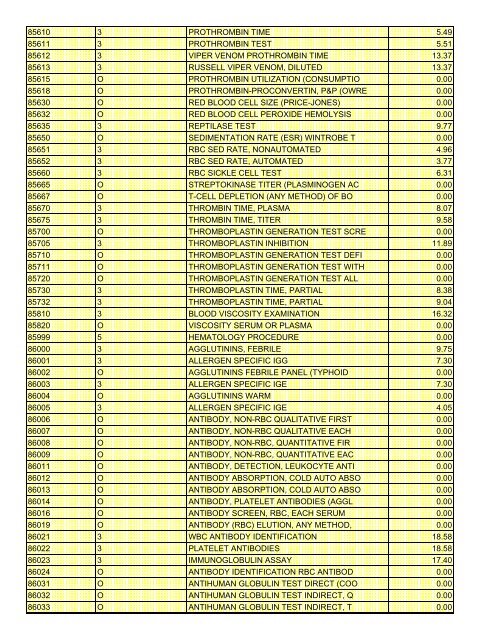 fee schedule 2009 new - DE Medical Assistance Program