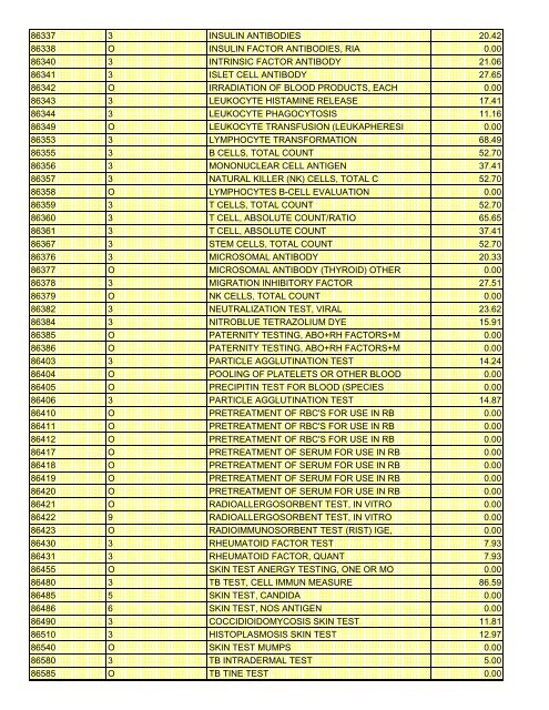 fee schedule 2009 new - DE Medical Assistance Program