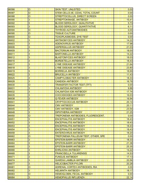 fee schedule 2009 new - DE Medical Assistance Program