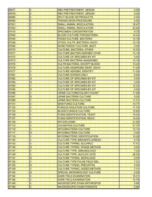 fee schedule 2009 new - DE Medical Assistance Program