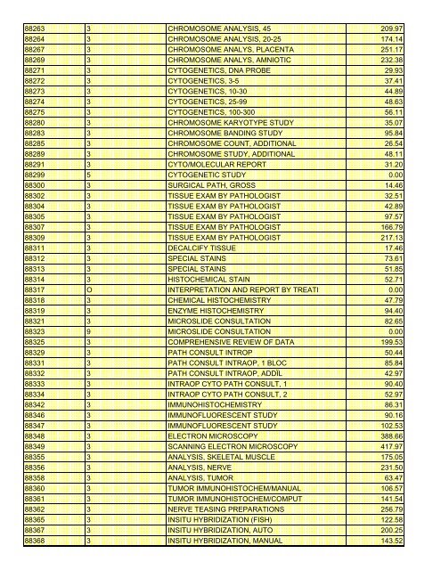 fee schedule 2009 new - DE Medical Assistance Program