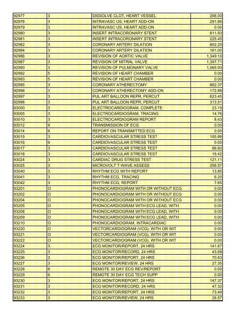 fee schedule 2009 new - DE Medical Assistance Program