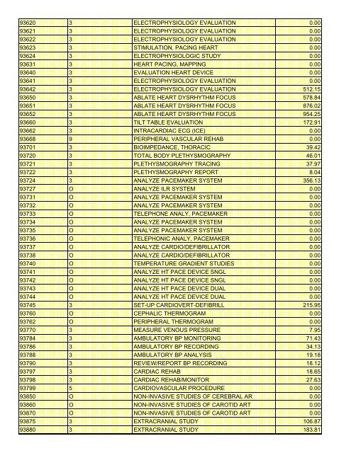 fee schedule 2009 new - DE Medical Assistance Program