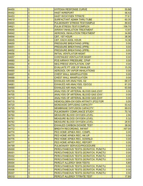 fee schedule 2009 new - DE Medical Assistance Program