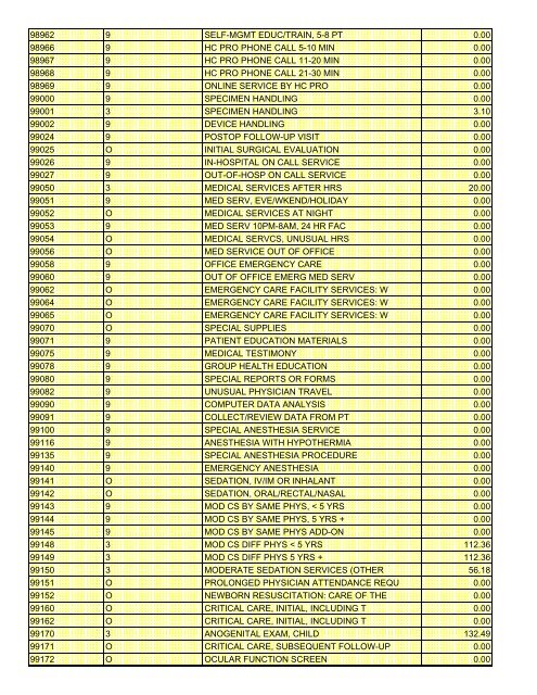 fee schedule 2009 new - DE Medical Assistance Program