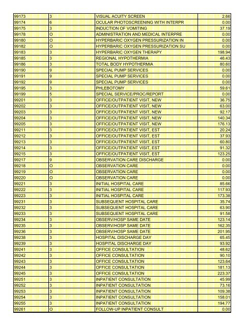 fee schedule 2009 new - DE Medical Assistance Program