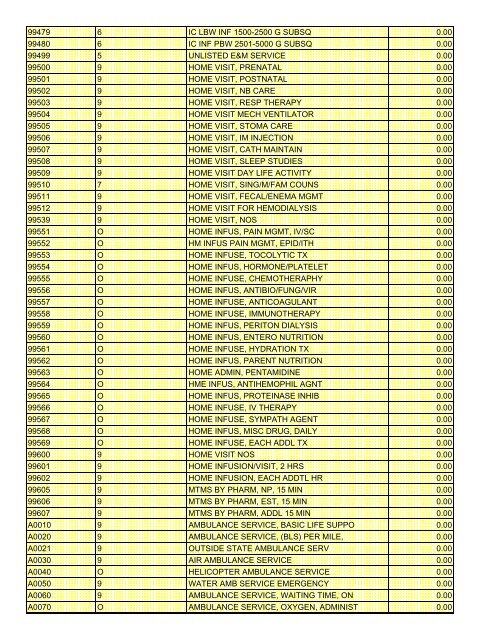 fee schedule 2009 new - DE Medical Assistance Program