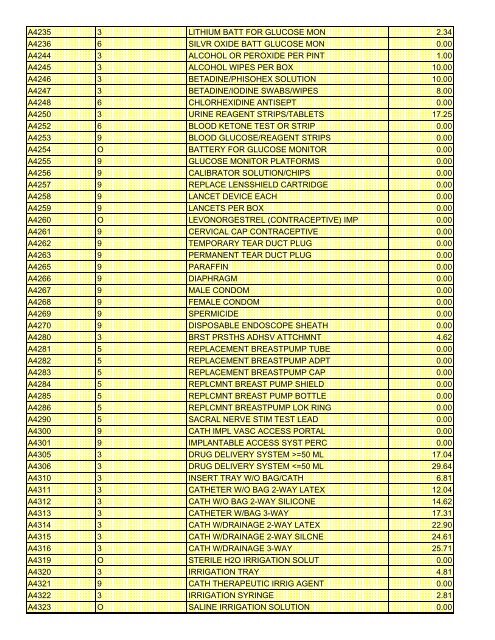 fee schedule 2009 new - DE Medical Assistance Program