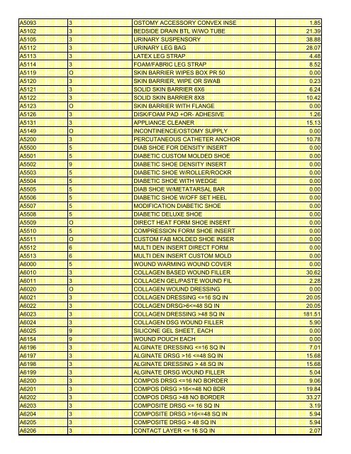 fee schedule 2009 new - DE Medical Assistance Program