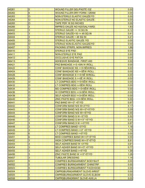 fee schedule 2009 new - DE Medical Assistance Program