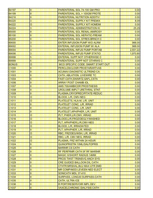 fee schedule 2009 new - DE Medical Assistance Program