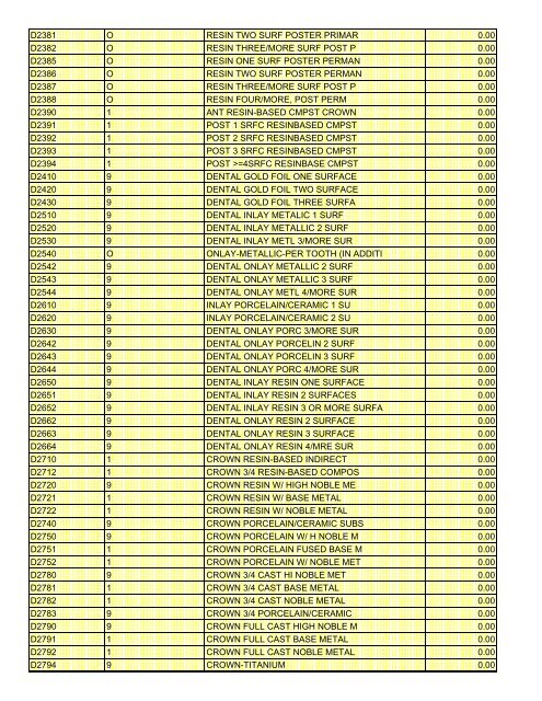 fee schedule 2009 new - DE Medical Assistance Program