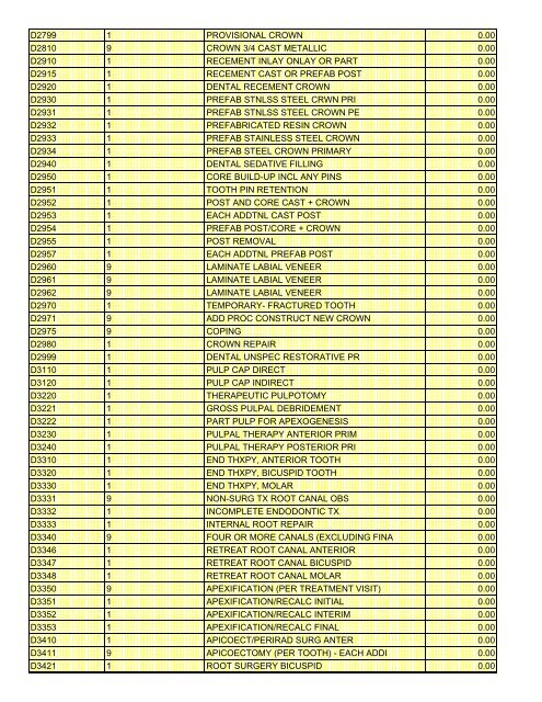 fee schedule 2009 new - DE Medical Assistance Program