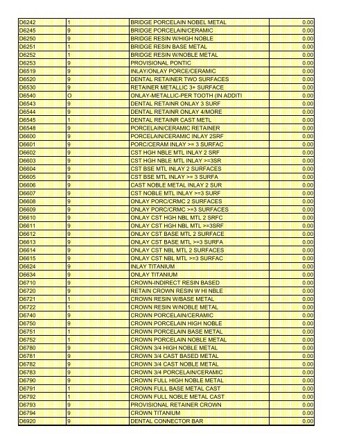 fee schedule 2009 new - DE Medical Assistance Program