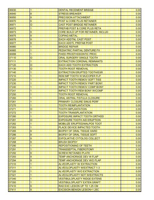 fee schedule 2009 new - DE Medical Assistance Program