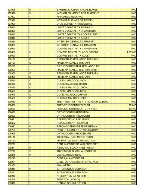 fee schedule 2009 new - DE Medical Assistance Program