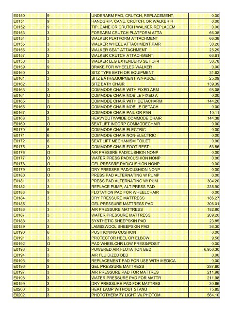 fee schedule 2009 new - DE Medical Assistance Program