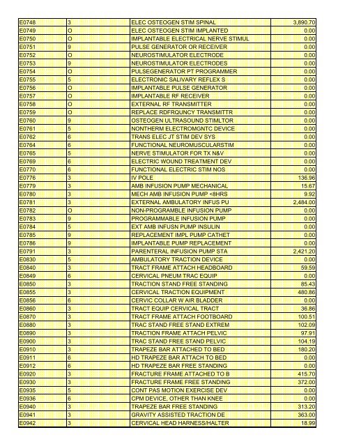 fee schedule 2009 new - DE Medical Assistance Program