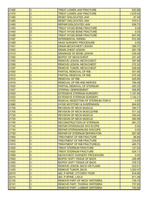 fee schedule 2009 new - DE Medical Assistance Program