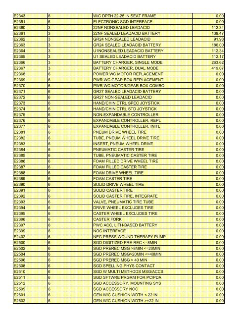 fee schedule 2009 new - DE Medical Assistance Program