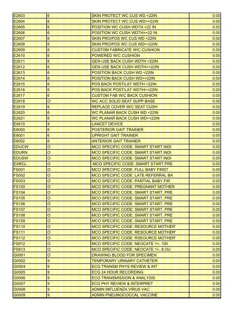 fee schedule 2009 new - DE Medical Assistance Program