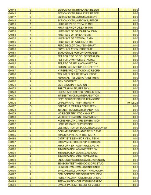 fee schedule 2009 new - DE Medical Assistance Program