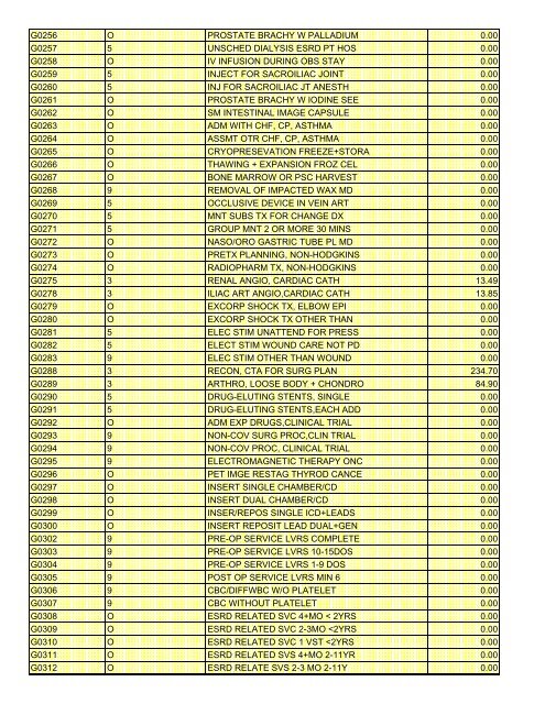 fee schedule 2009 new - DE Medical Assistance Program