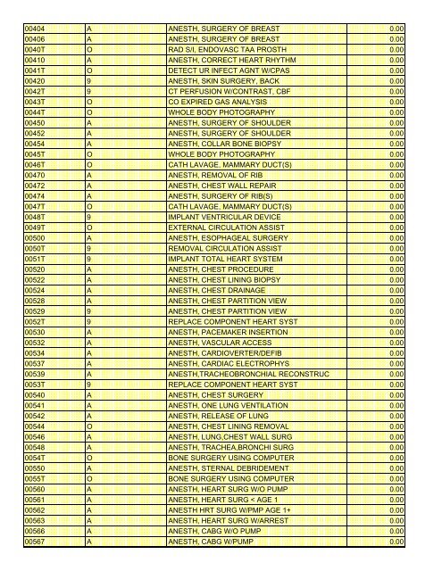 fee schedule 2009 new - DE Medical Assistance Program