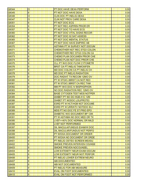 fee schedule 2009 new - DE Medical Assistance Program