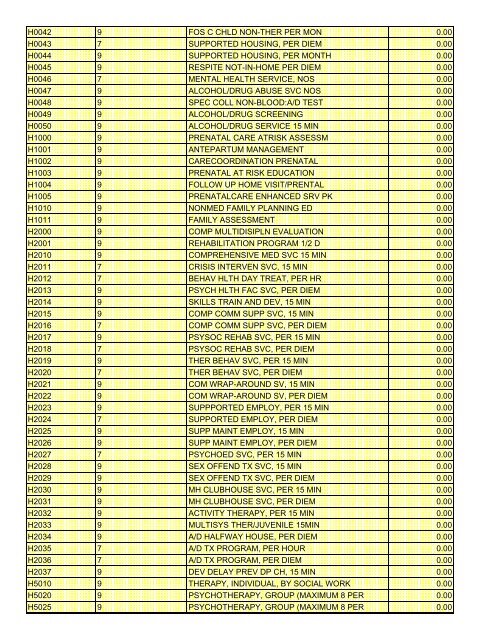 fee schedule 2009 new - DE Medical Assistance Program