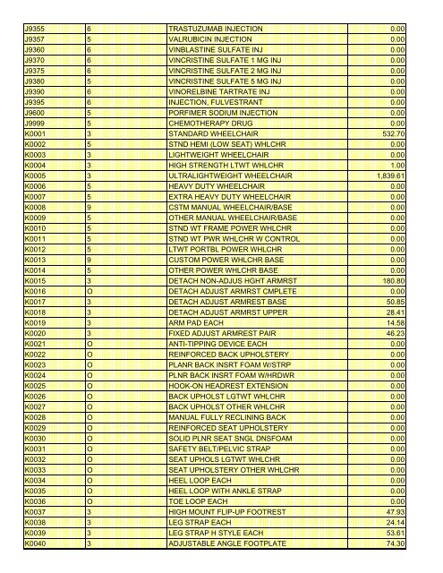 fee schedule 2009 new - DE Medical Assistance Program