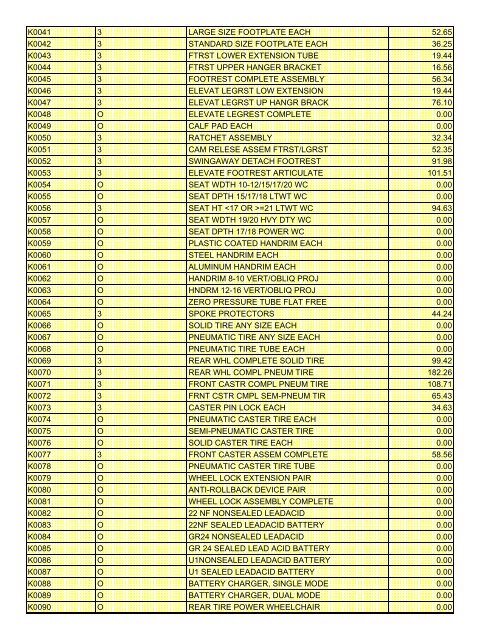 fee schedule 2009 new - DE Medical Assistance Program