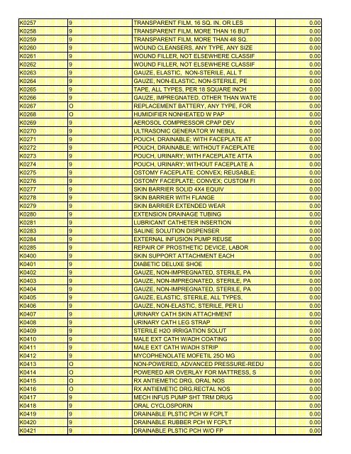 fee schedule 2009 new - DE Medical Assistance Program