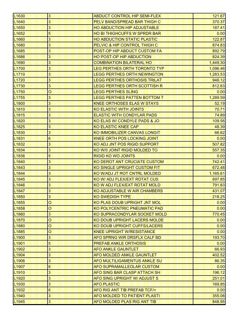 fee schedule 2009 new - DE Medical Assistance Program