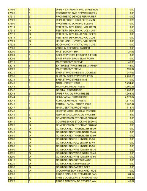 fee schedule 2009 new - DE Medical Assistance Program