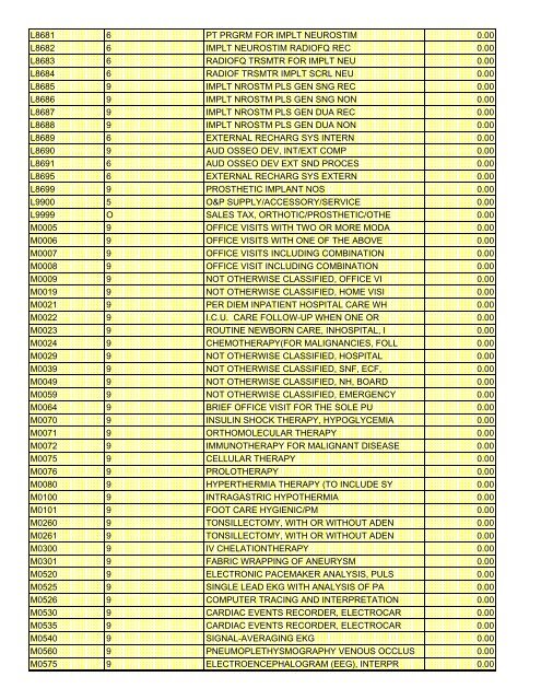 fee schedule 2009 new - DE Medical Assistance Program