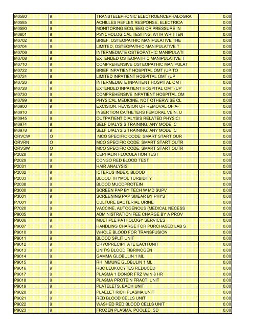 fee schedule 2009 new - DE Medical Assistance Program