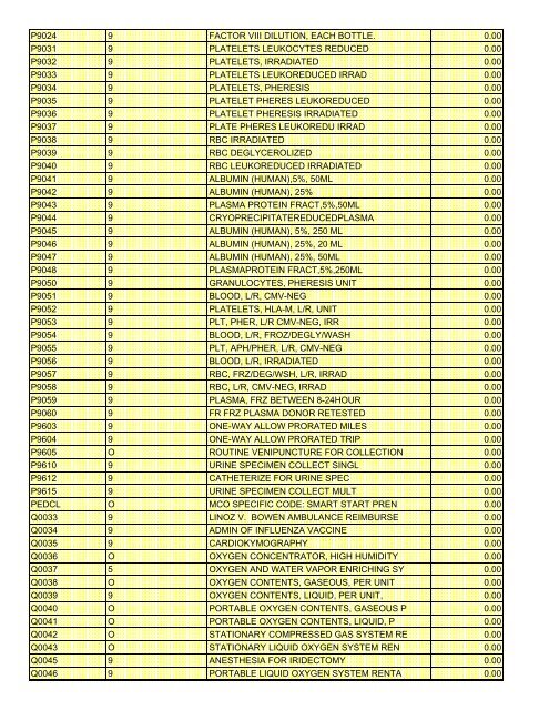 fee schedule 2009 new - DE Medical Assistance Program