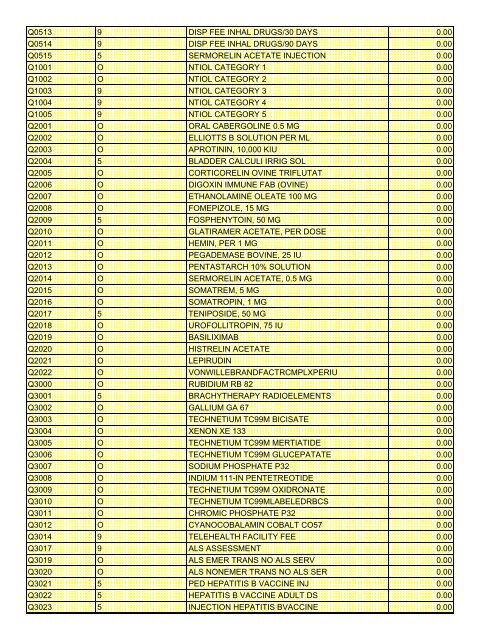 fee schedule 2009 new - DE Medical Assistance Program